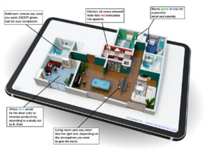 influence of colors in house decoration