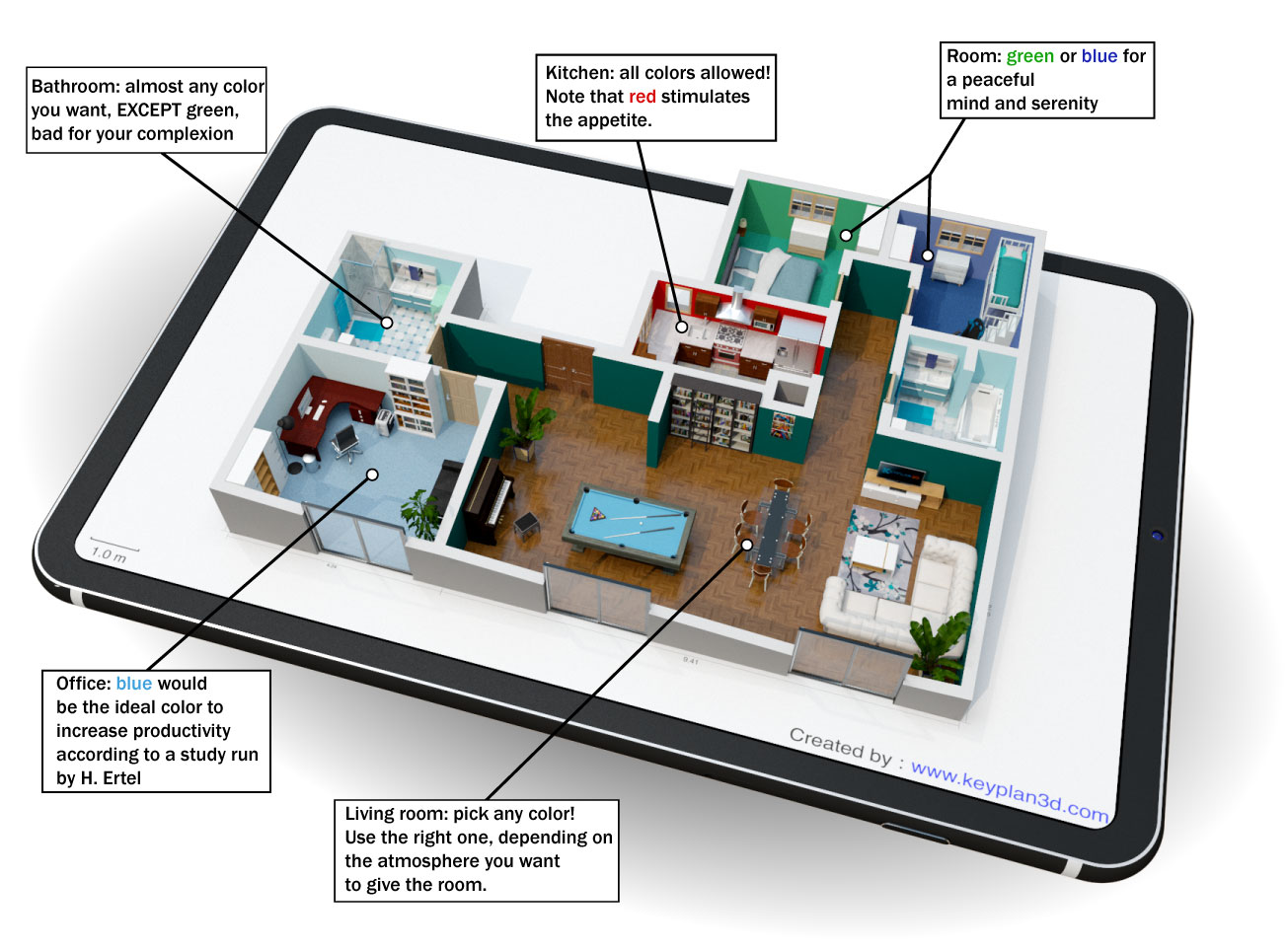 The influence of Colors in House Decoration | Keyplan 3D